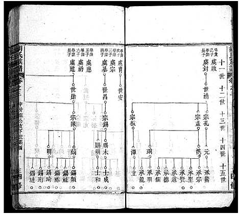 [胡]胡氏族谱_14卷-胡氏族谱四修 (湖北) 胡氏家谱_三.pdf