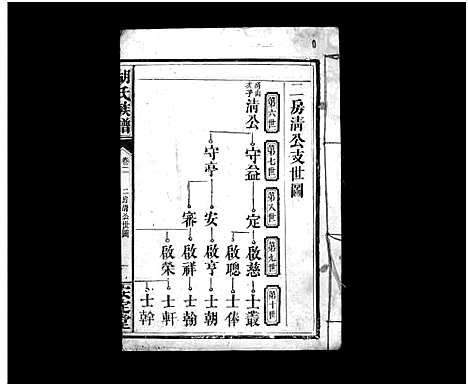 [胡]胡氏族谱_8卷首5卷-胡氏家乘 (湖北) 胡氏家谱_七.pdf