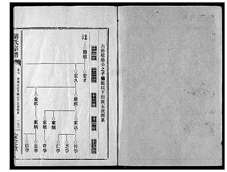 [胡]闸口胡氏宗谱 (湖北) 闸口胡氏家谱_四.pdf