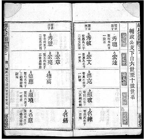 [胡]黄冈胡氏宗谱_3卷首1卷-胡氏宗谱 (湖北) 黄冈胡氏家谱_三.pdf