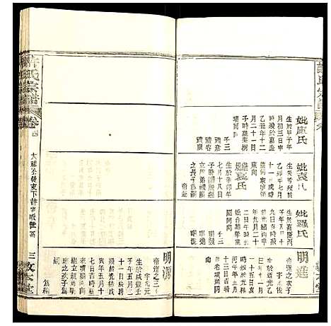 [许]许氏宗谱 (湖北) 许氏家谱_六.pdf