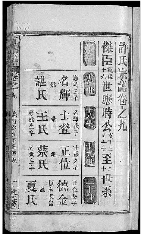 [许]许氏宗谱_12卷首2卷 (湖北) 许氏家谱_二.pdf