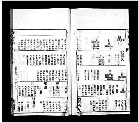 [许]许氏宗谱_25卷首10卷_末1卷-许氏续修宗谱_黄冈许氏宗谱_Xu shi_许氏宗谱 (湖北) 许氏家谱_二十.pdf