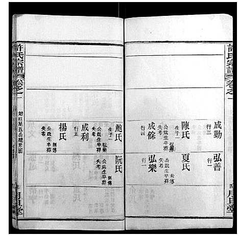 [许]许氏宗谱_12卷首2卷 (湖北) 许氏家谱_三.pdf