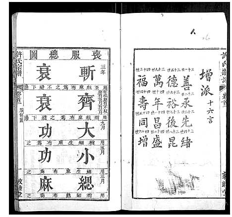 [许]许氏宗谱_22卷首7卷末1卷 (湖北) 许氏家谱_二.pdf