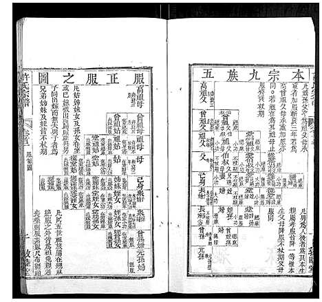 [许]许氏宗谱_22卷首7卷末1卷 (湖北) 许氏家谱_二.pdf