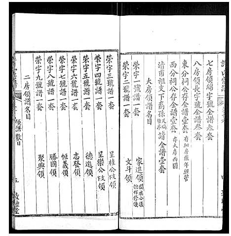 [许]许氏宗谱_22卷首7卷末1卷 (湖北) 许氏家谱_六.pdf