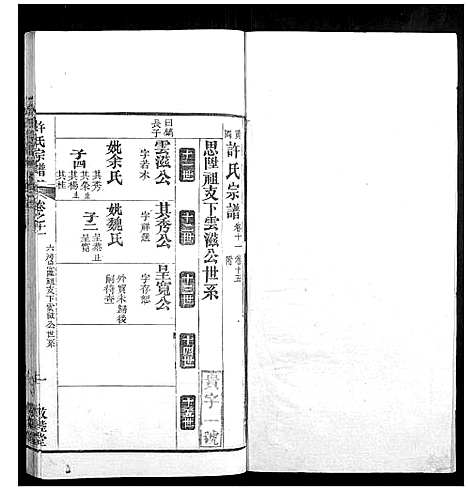 [许]许氏宗谱_22卷首7卷末1卷 (湖北) 许氏家谱_二十.pdf