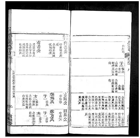 [许]许氏宗谱_22卷首7卷末1卷 (湖北) 许氏家谱_二十七.pdf