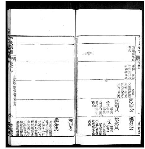 [许]许氏宗谱_22卷首7卷末1卷 (湖北) 许氏家谱_二十八.pdf