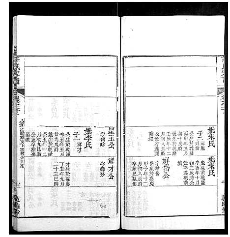 [许]许氏宗谱_22卷首7卷末1卷 (湖北) 许氏家谱_二十九.pdf