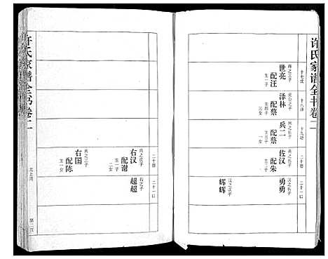 [许]许氏家谱全书_3卷 (湖北) 许氏家谱_二.pdf