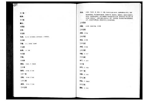 [许]许氏总谱_不分卷 (湖北) 许氏总谱.pdf