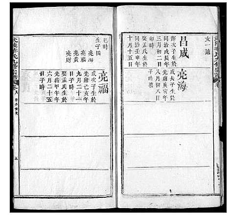 [华]武陵华氏九修宗谱 (湖北) 武陵华氏九修家谱_七.pdf