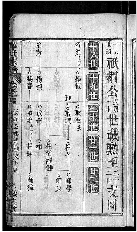 [华]华氏家谱_36卷首1卷 (湖北) 华氏家谱_三.pdf