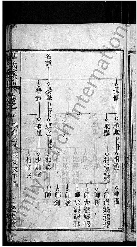 [华]华氏家谱_36卷首1卷 (湖北) 华氏家谱_四.pdf