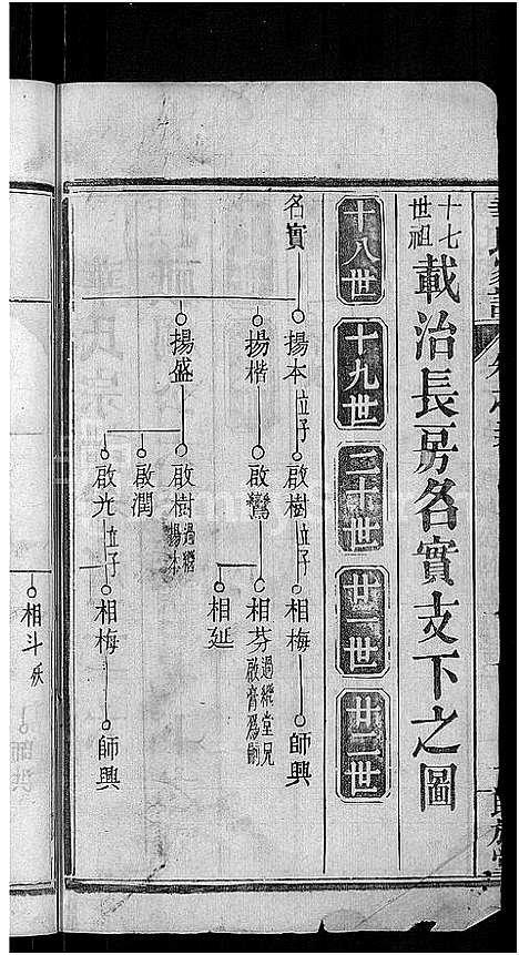 [华]华氏家谱_36卷首1卷 (湖北) 华氏家谱_五.pdf