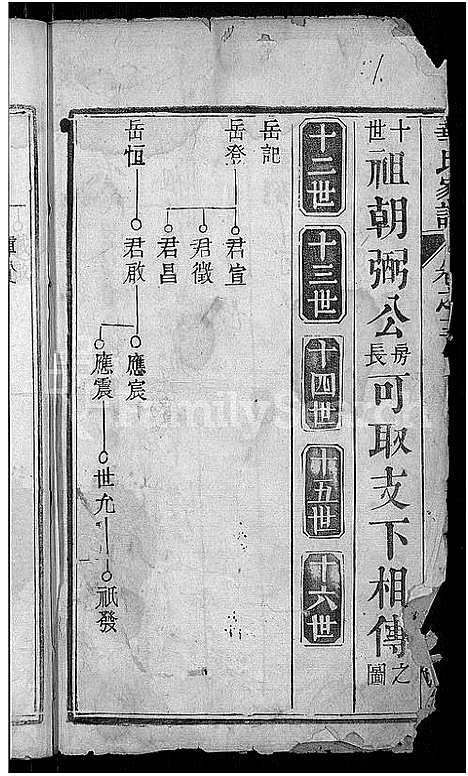 [华]华氏家谱_36卷首1卷 (湖北) 华氏家谱_七.pdf