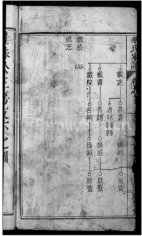 [华]华氏家谱_36卷首1卷 (湖北) 华氏家谱_八.pdf