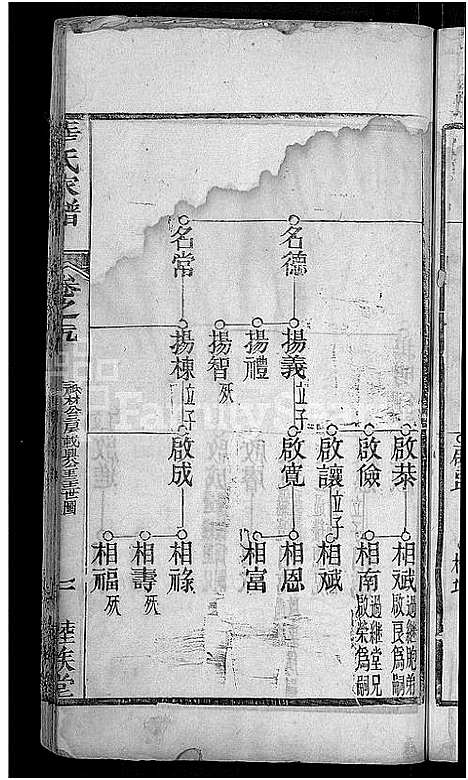 [华]华氏家谱_36卷首1卷 (湖北) 华氏家谱_十二.pdf