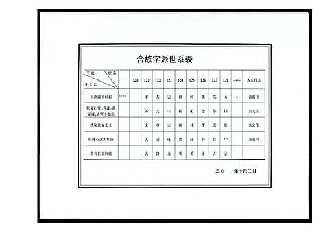 [黄]江汉黄氏世谱 (湖北) 江汉黄氏世谱_二.pdf