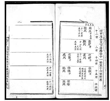 [黄]黄氏宗谱 (湖北) 黄氏家谱_六.pdf