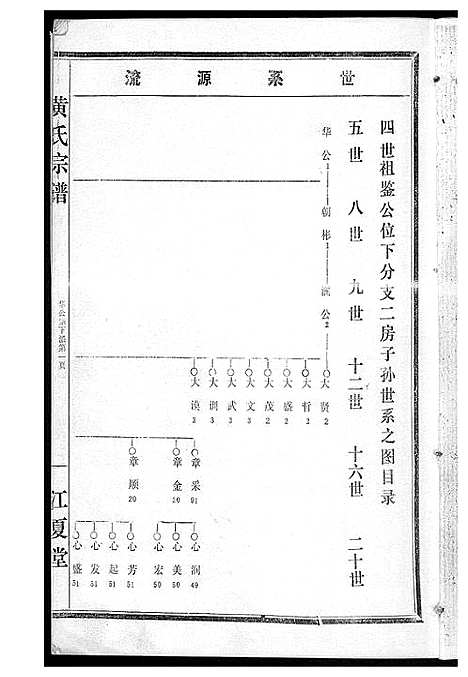 [黄]黄氏宗谱 (湖北) 黄氏家谱_四.pdf