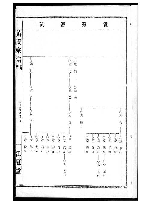 [黄]黄氏宗谱 (湖北) 黄氏家谱_四.pdf