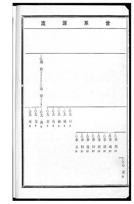 [黄]黄氏宗谱 (湖北) 黄氏家谱_四.pdf