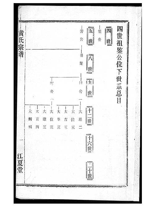 [黄]黄氏宗谱 (湖北) 黄氏家谱_五.pdf