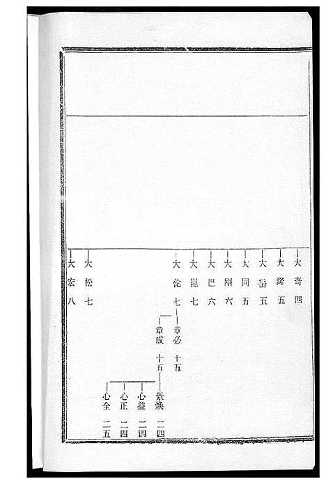 [黄]黄氏宗谱 (湖北) 黄氏家谱_五.pdf