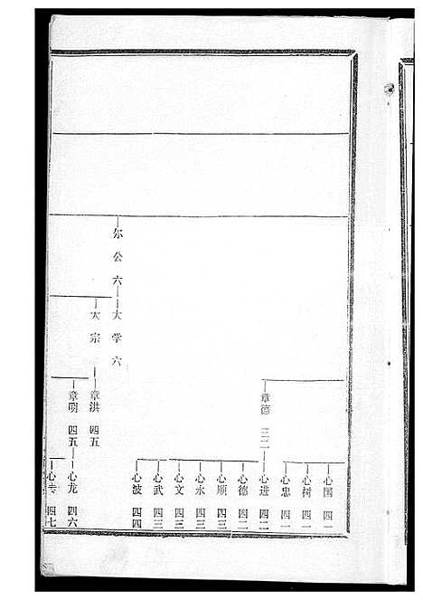 [黄]黄氏宗谱 (湖北) 黄氏家谱_六.pdf