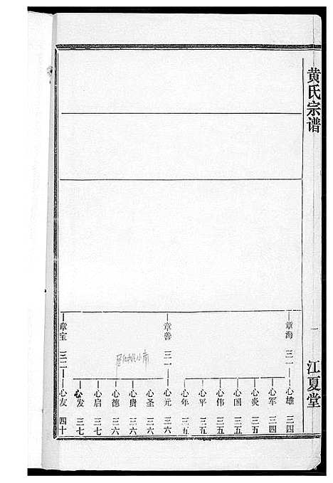 [黄]黄氏宗谱 (湖北) 黄氏家谱_六.pdf