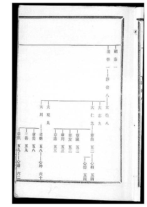 [黄]黄氏宗谱 (湖北) 黄氏家谱_六.pdf