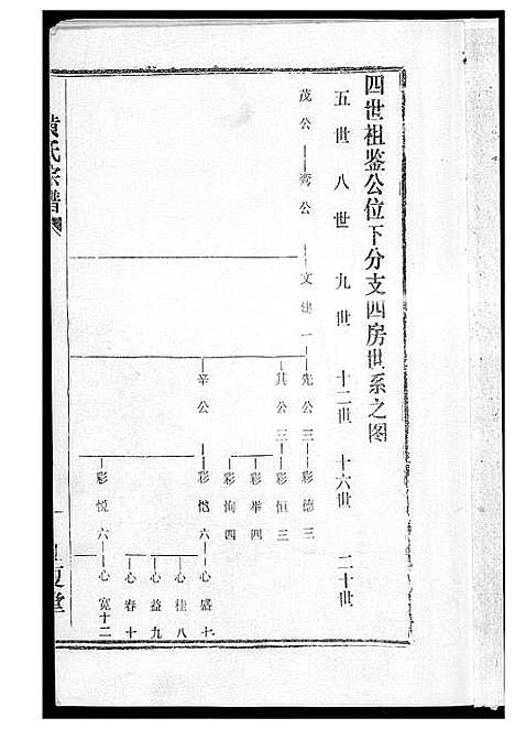 [黄]黄氏宗谱 (湖北) 黄氏家谱_七.pdf