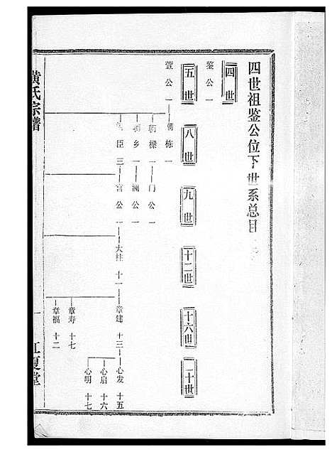 [黄]黄氏宗谱 (湖北) 黄氏家谱_八.pdf