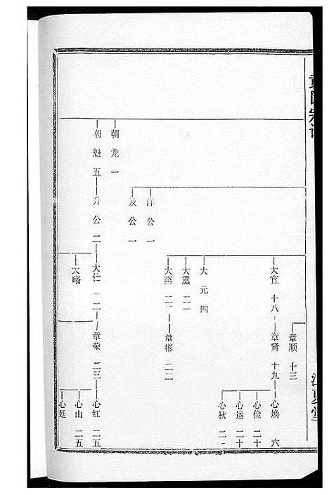 [黄]黄氏宗谱 (湖北) 黄氏家谱_八.pdf