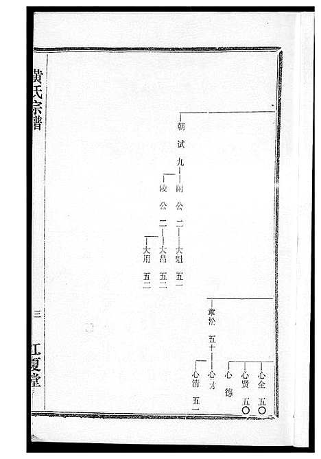 [黄]黄氏宗谱 (湖北) 黄氏家谱_八.pdf