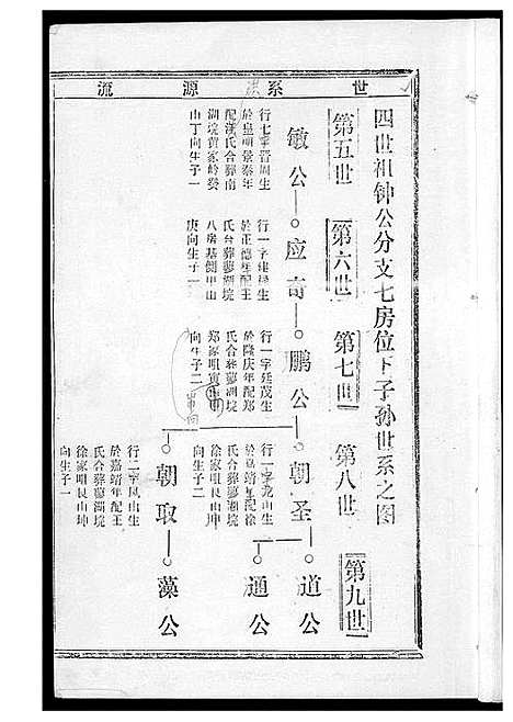 [黄]黄氏宗谱 (湖北) 黄氏家谱_十.pdf