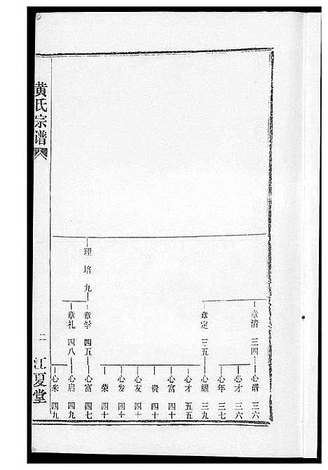 [黄]黄氏宗谱 (湖北) 黄氏家谱_十一.pdf