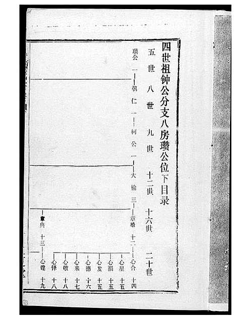 [黄]黄氏宗谱 (湖北) 黄氏家谱_十三.pdf