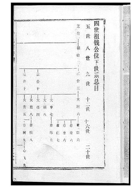 [黄]黄氏宗谱 (湖北) 黄氏家谱_十四.pdf