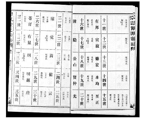 [黄]汈汊黄氏宗谱 (湖北) 汈汊黄氏家谱_一.pdf