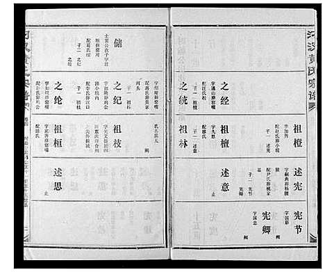 [黄]汈汊黄氏宗谱 (湖北) 汈汊黄氏家谱_五.pdf