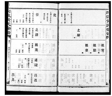 [黄]汈汊黄氏宗谱 (湖北) 汈汊黄氏家谱_七.pdf