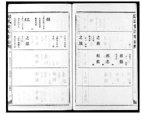 [黄]汈汊黄氏宗谱 (湖北) 汈汊黄氏家谱_十三.pdf