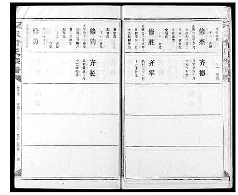 [黄]汈汊黄氏宗谱 (湖北) 汈汊黄氏家谱_二十六.pdf