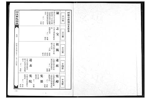 [黄]汈汊黄氏宗谱 (湖北) 汈汊黄氏家谱_四.pdf