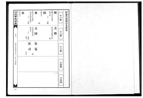 [黄]汈汊黄氏宗谱 (湖北) 汈汊黄氏家谱_六.pdf