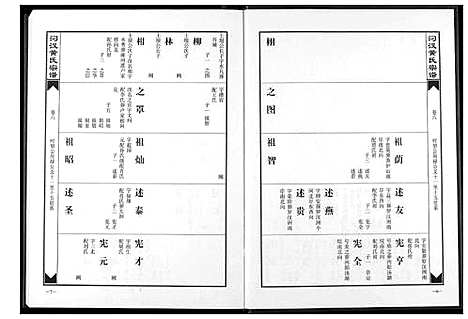 [黄]汈汊黄氏宗谱 (湖北) 汈汊黄氏家谱_六.pdf